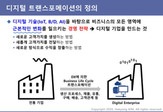 Copyright 2020, Hakyong KIM, All rights reserved.
사물인터넷, 디지털 전환, 4차 산업혁명의 관계
고객, 기업, 제품
인터넷에 연결
제품&고객 관련
데이터의 생성
제품 이용, 고객...