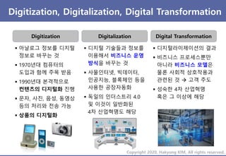 Copyright 2020, Hakyong KIM, All rights reserved.
Digitization, Digitalization, Digital Transformation
인터넷
connectivity
di...