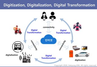 디지털 트랜스포메이션의 이해와 도입 사례 - Understanding of digital transformation and examples (public)   2020.06.24 Slide 16