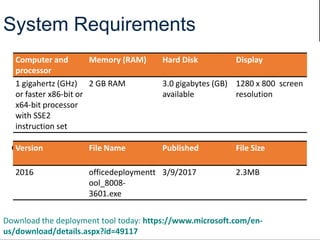 System Requirements
Computer and
processor
Memory (RAM) Hard Disk Display
1 gigahertz (GHz)
or faster x86-bit or
x64-bit processor
with SSE2
instruction set
2 GB RAM 3.0 gigabytes (GB)
available
1280 x 800 screen
resolution
Office 2016 RequirementsVersion File Name Published File Size
2016 officedeploymentt
ool_8008-
3601.exe
3/9/2017 2.3MB
Download the deployment tool today: https://www.microsoft.com/en-
us/download/details.aspx?id=49117
 