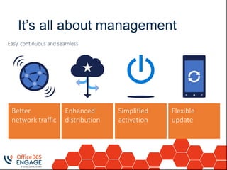 It’s all about management
Better
network traffic
Enhanced
distribution
Flexible
update
Simplified
activation
Easy, continuous and seamless
 