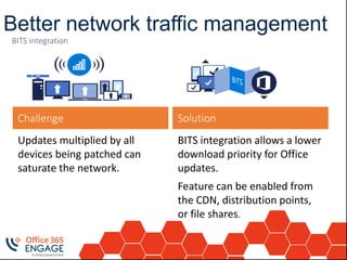 Better network traffic management
BITS integration allows a lower
download priority for Office
updates.
Feature can be enabled from
the CDN, distribution points,
or file shares.
Solution
Updates multiplied by all
devices being patched can
saturate the network.
Challenge
BITS integration
 
