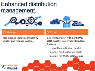 Enhanced distribution
management
Better integration with ConfigMgr
2016 enables powerful distribution
features:
Use of the application model
Support for distribution points
Support for WSUS notifications
Solution
Use existing tools to consistently
deploy and manage updates.
Challenge
Better integration with ConfigMgr
 