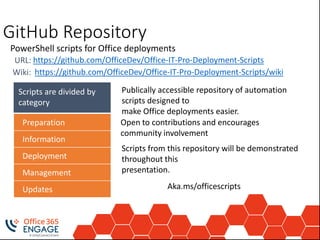 Scripts are divided by
category
GitHub Repository
https://github.com/OfficeDev/Office-IT-Pro-Deployment-ScriptsURL:
https://github.com/OfficeDev/Office-IT-Pro-Deployment-Scripts/wikiWiki:
Preparation
Information
Deployment
Management
Updates
Publically accessible repository of automation
scripts designed to
make Office deployments easier.
Open to contributions and encourages
community involvement
Scripts from this repository will be demonstrated
throughout this
presentation.
 