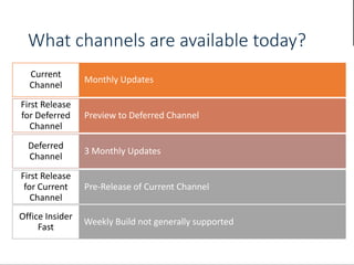 What channels are available today?
Monthly Updates
Current
Channel
Preview to Deferred Channel
First Release
for Deferred
Channel
3 Monthly Updates
Deferred
Channel
Pre-Release of Current Channel
First Release
for Current
Channel
Weekly Build not generally supported
Office Insider
Fast
 