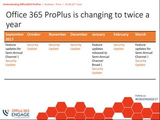 Understanding Office2016 ProPlus | Andrew J. Price | 16:30 22nd June
Follow us:
#O365ENGAGE17
Office 365 ProPlus is changing to twice a
year
September
2017
October November December January February March
Feature
updates for
Semi-Annual
Channel |
Security
Update
Security
Update
Security
Update
Security
Update
Feature
updates
released to
Semi-Annual
Channel
Broad |
Security
Update
Security
Update
Feature
updates for
Semi-Annual
Channel |
Security
Update
 