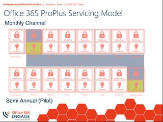 Understanding Office2016 ProPlus | Andrew J. Price | 16:30 22nd June
Office 365 ProPlus Servicing Model
Semi Annual (Pilot)
Monthly Channel
March April May June JulyFebruary August September
March April May June JulyFebruary August September
 