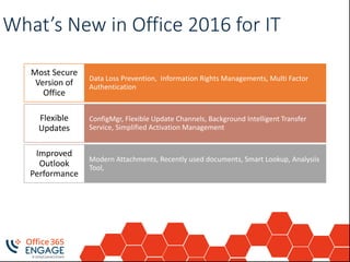 What’s New in Office 2016 for IT
Data Loss Prevention, Information Rights Managements, Multi Factor
Authentication
Most Secure
Version of
Office
ConfigMgr, Flexible Update Channels, Background Intelligent Transfer
Service, Simplified Activation Management
Flexible
Updates
Modern Attachments, Recently used documents, Smart Lookup, Analysiis
Tool,
Improved
Outlook
Performance
 