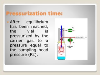 Pressurization time:
 After equilibrium
has been reached,
the vial is
pressurized by the
carrier gas to a
pressure equal to
the sampling head
pressure (P2).
 