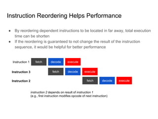 Instruction Reordering Helps Performance
● By reordering dependent instructions to be located in far away, total execution
time can be shorten
● If the reordering is guaranteed to not change the result of the instruction
sequence, it would be helpful for better performance
fetch decode execute
fetch decode execute
fetch decode execute
Instruction 1
Instruction 3
Instruction 2
instruction 2 depends on result of instruction 1
(e.g., first instruction modifies opcode of next instruction)
 