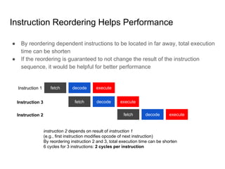 Instruction Reordering Helps Performance
● By reordering dependent instructions to be located in far away, total execution
time can be shorten
● If the reordering is guaranteed to not change the result of the instruction
sequence, it would be helpful for better performance
fetch decode execute
fetch decode execute
fetch decode execute
Instruction 1
Instruction 3
Instruction 2
instruction 2 depends on result of instruction 1
(e.g., first instruction modifies opcode of next instruction)
By reordering instruction 2 and 3, total execution time can be shorten
6 cycles for 3 instructions: 2 cycles per instruction
 