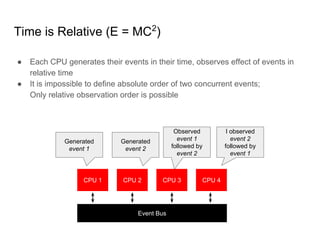 Time is Relative (E = MC2
)
● Each CPU generates their events in their time, observes effects of events in
relative time
● It is impossible to define absolute order of two concurrent events;
Only relative observation order is possible
CPU 1 CPU 2 CPU 3 CPU 4
Generated
event 1
Generated
event 2
Observed
event 1
followed by
event 2
I observed
event 2
followed by
event 1
Event Bus
 
