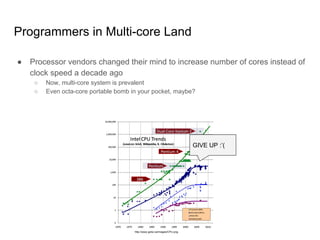 Programmers in Multi-core Land
● Processor vendors changed their mind to increase number of cores instead of
clock speed a decade ago
○ Now, multi-core system is prevalent
○ Even octa-core portable bomb in your pocket, maybe?
http://www.gotw.ca/images/CPU.png
GIVE UP :’(
 