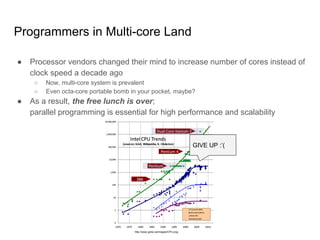 Programmers in Multi-core Land
● Processor vendors changed their mind to increase number of cores instead of
clock speed a decade ago
○ Now, multi-core system is prevalent
○ Even octa-core portable bomb in your pocket, maybe?
● As a result, the free lunch is over;
parallel programming is essential for high performance and scalability
http://www.gotw.ca/images/CPU.png
GIVE UP :’(
 