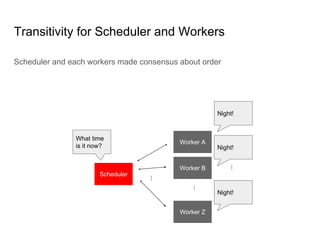 Memory Operation Reordering
● Memory Operation Reordering is totally LEGAL unless it breaks causality
● Both of CPU and Compiler can do it, even in Single Processor
CPU 0 CPU 1 CPU 2
A = 1;
B = 1;
while (B == 0) {}
C = 1;
Z = C;
X = A;
assert(z == 0 || x == 1)
:)
 