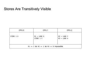 Progress perception
● Code does issue LOAD and STORE, but…
● see_progress() can see no progress because change made by a processor
propagates to other processor eventually, not immediately
C code Assembly language code
static int prgrs;
void do_progress(void)
{
prgrs++;
}
void see_progress(void)
{
static int last_prgrs;
static int seen;
static int nr_seen;
seen = prgrs;
if (seen > last_prgrs)
nr_seen++;
last_prgrs = seen;
}
do_progress:
...
addl $1, prgrs(%rip)
ret
...
see_progress:
...
movl prgrs(%rip), %eax
...
jle .L193
addl $1, nr_seen.5542(%rip)
.L193:
movl %eax, last_prgrs.5540(%rip)
ret
.cfi_endproc
 