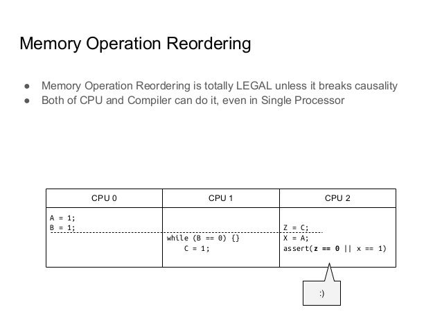 Understanding of linux kernel memory model