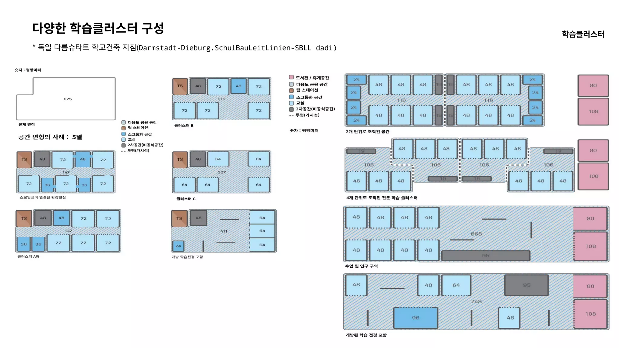 Understanding of modern school's learning space design | PDF