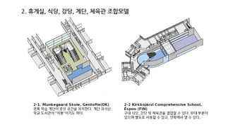 Understanding of modern school's learning space design | PDF