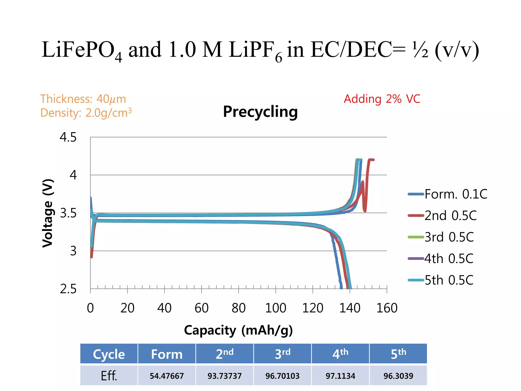 Understanding of thermal stability of lithium ion batteries | PPTX