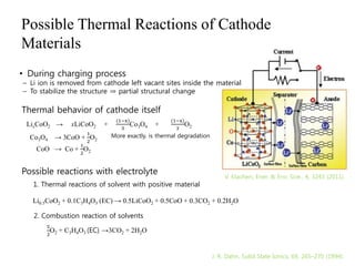 Understanding of thermal stability of lithium ion batteries | PPTX
