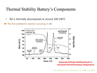 Understanding of thermal stability of lithium ion batteries | PPTX