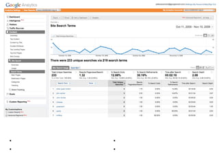 Site search
• This represents internal search   • Track search terms people use in site
• Needs a bit of configuration      • See how long spent after search
 
