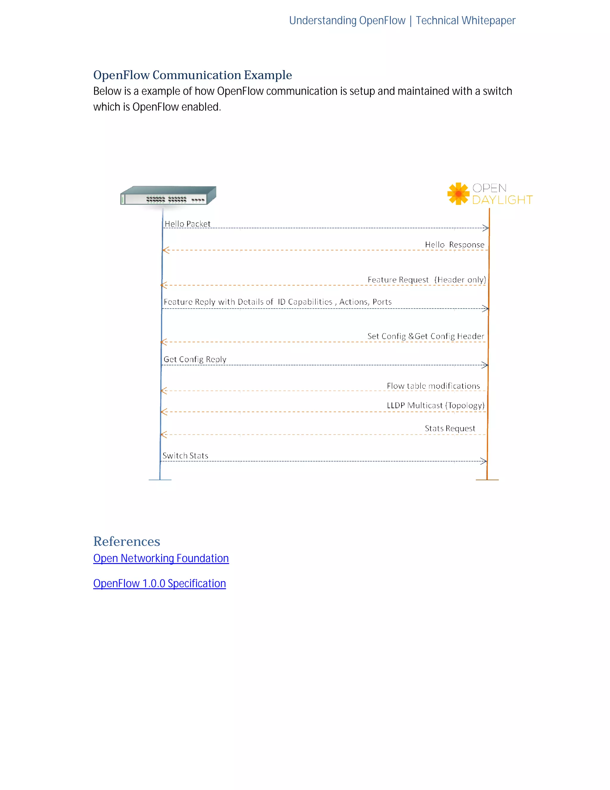 OpenFlow Communication Example 
Below is a example of how OpenFlow communication is setup and maintained with 
which is OpenFlow enabled. 
References 
Open Networking Foundation 
OpenFlow 1.0.0 Specification 
Understanding OpenFlow | Technical Whitepaper 
a switch 
