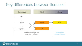 15
Key differences between licenses
 