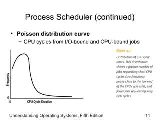 Process Scheduler (continued) Poisson distribution curve CPU cycles from I/O-bound and CPU-bound jobs Understanding Operating Systems, Fifth Edition 