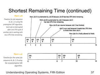 Shortest Remaining Time (continued) Understanding Operating Systems, Fifth Edition 