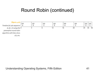 Round Robin (continued) Understanding Operating Systems, Fifth Edition 