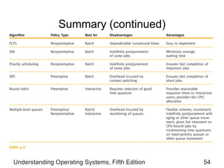 Summary (continued) Understanding Operating Systems, Fifth Edition 