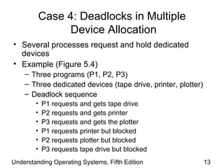 Case 4: Deadlocks in Multiple  Device Allocation Several processes request and hold dedicated devices Example (Figure 5.4) Three programs (P1, P2, P3) Three dedicated devices (tape drive, printer, plotter) Deadlock sequence P1 requests and gets tape drive P2 requests and gets printer P3 requests and gets the plotter P1 requests printer but blocked P2 requests plotter but blocked P3 requests tape drive but blocked Understanding Operating Systems, Fifth Edition 