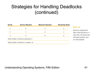 Strategies for Handling Deadlocks (continued) Understanding Operating Systems, Fifth Edition 