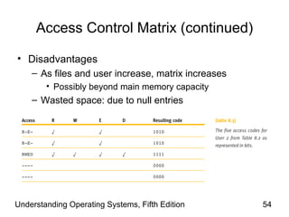 Understanding operating systems 5th ed ch08 | PPT