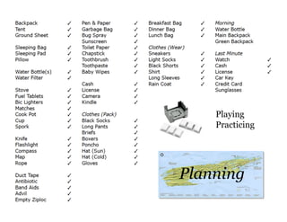 Playing 
Practicing 
Planning 
 