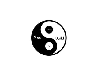 The Architecture of Understanding