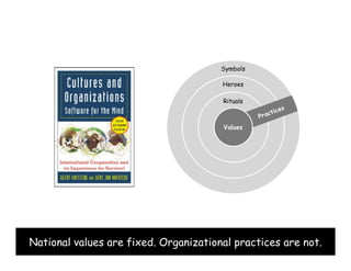 National values are fixed. Organizational practices are not. 
 