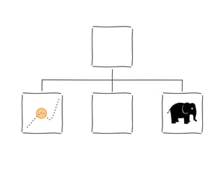 The Architecture of Understanding