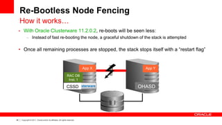 Fast Connection Rac Understanding oracle rac internals part 2 - slides | PDF