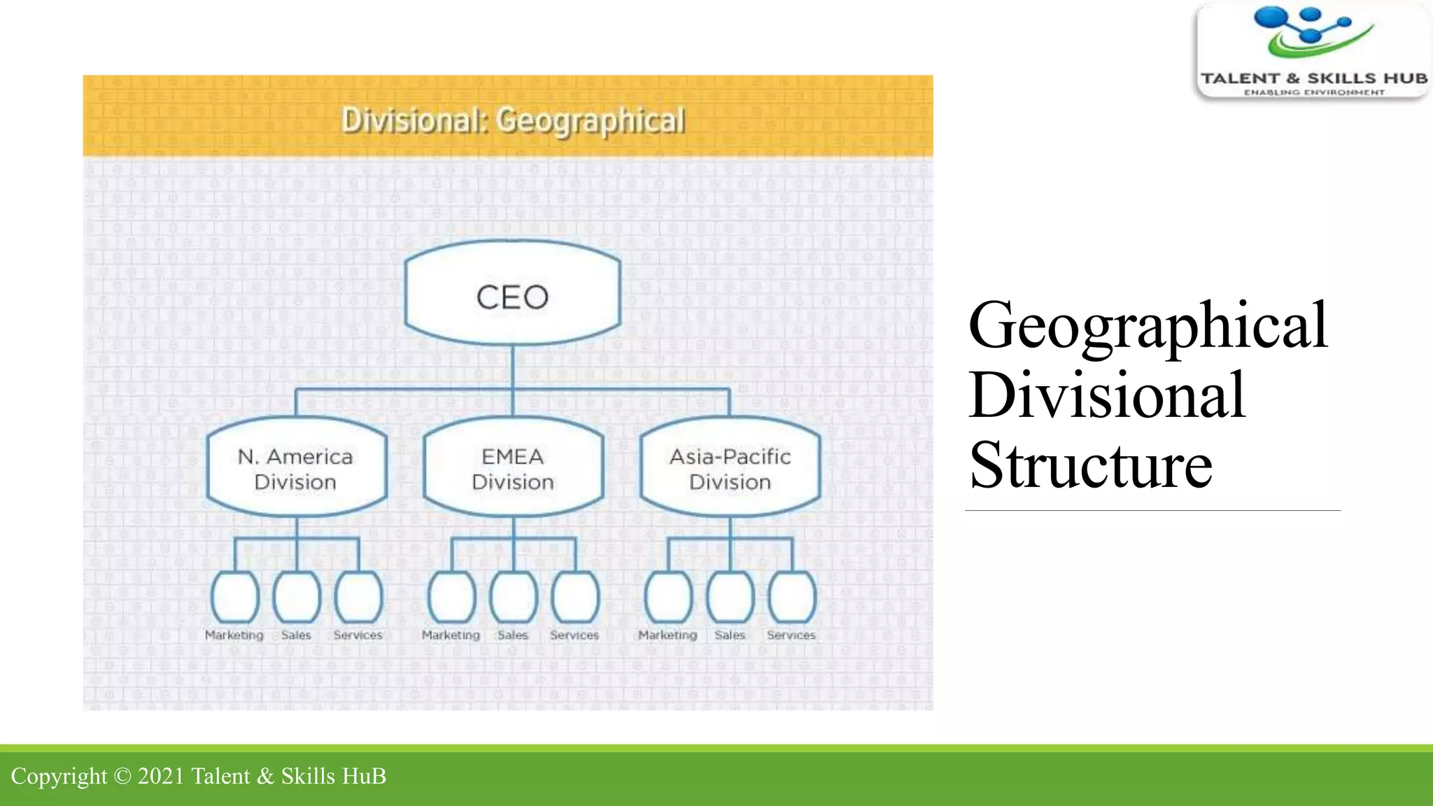 Geographical
Divisional
Structure
Copyright © 2021 Talent & Skills HuB
 