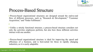 Understanding Organisational Structure | PPTX
