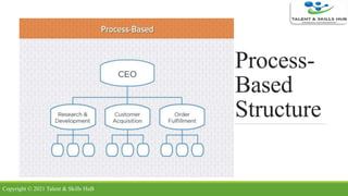 Understanding Organisational Structure | PPTX