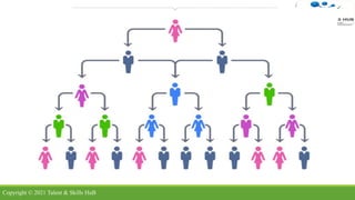 Copyright © 2021 Talent & Skills HuB
 