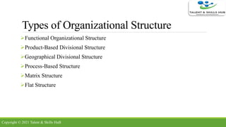Types of Organizational Structure
Functional Organizational Structure
Product-Based Divisional Structure
Geographical Divisional Structure
Process-Based Structure
Matrix Structure
Flat Structure
Copyright © 2021 Talent & Skills HuB
 
