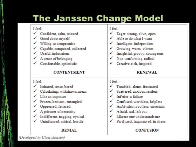 Janssen S Four Room Apartment Model Of Change Janssen S Four Room Apartment Model Of Change