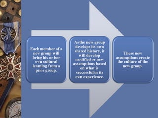Understanding Organizational Culture Part Ii | PPT
