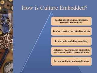 Understanding Organizational Culture Part Ii | PPT