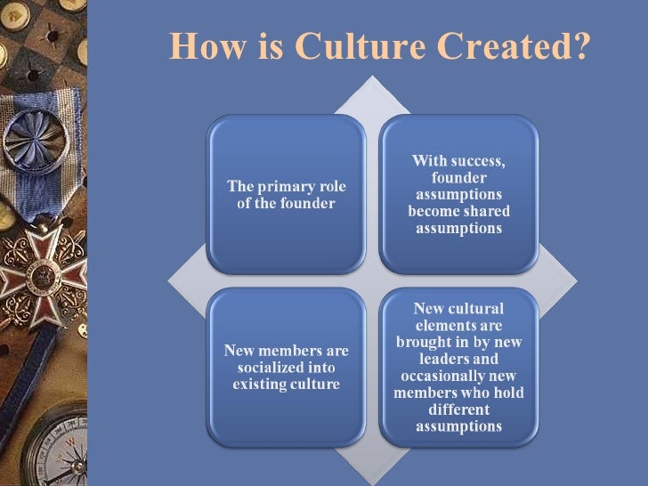 Understanding Organizational Culture Part Ii